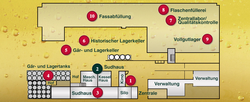 Spaten Virtuelle Brauereitour - Kesselhaus/Maschinenhaus