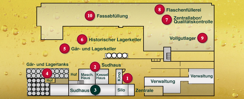 Spaten Virtuelle Brauereitour - Sudhaus